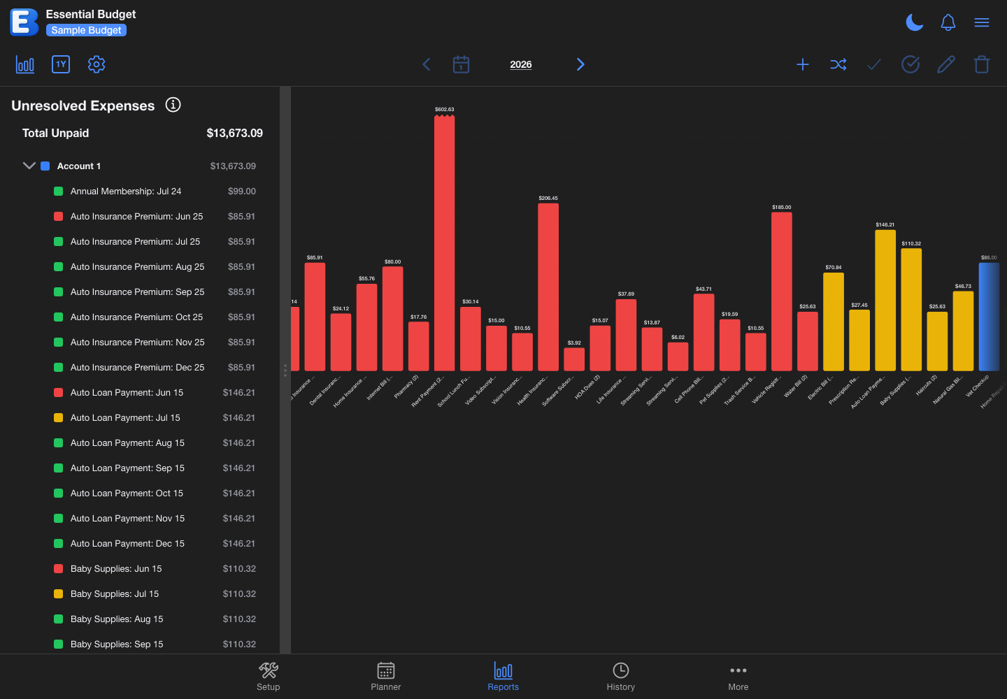 Bar Chart Analysis