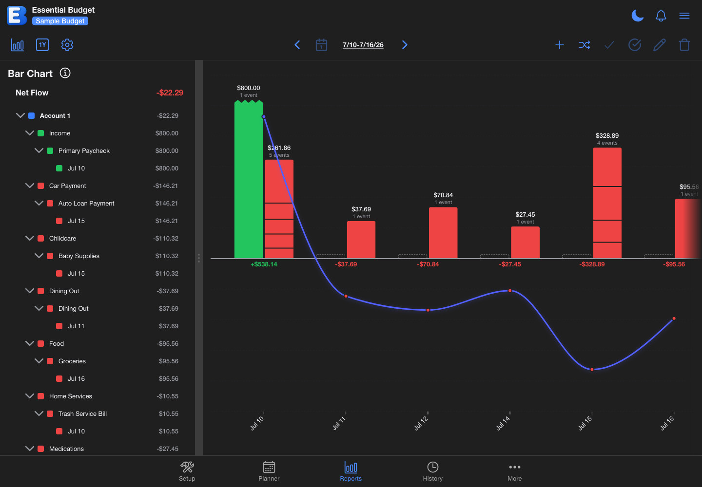 Cash Flow Tracking