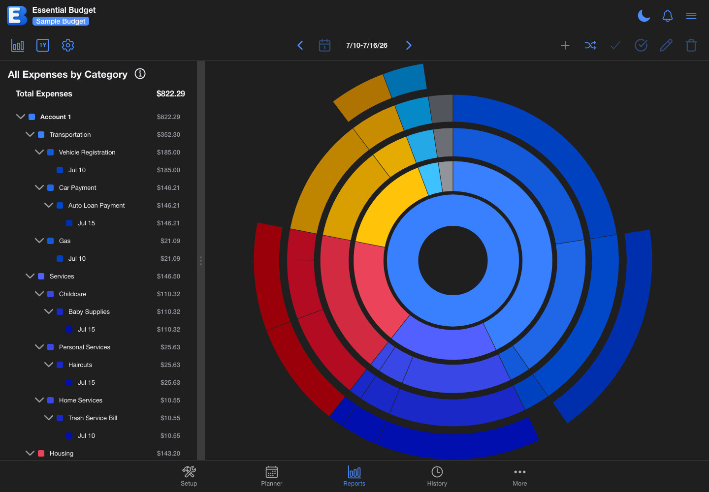 Pie Chart View